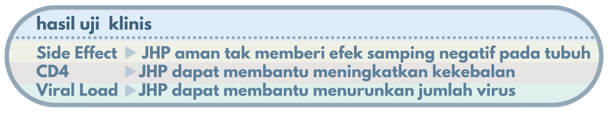 hasil uji pra klinis JHP Javanessia